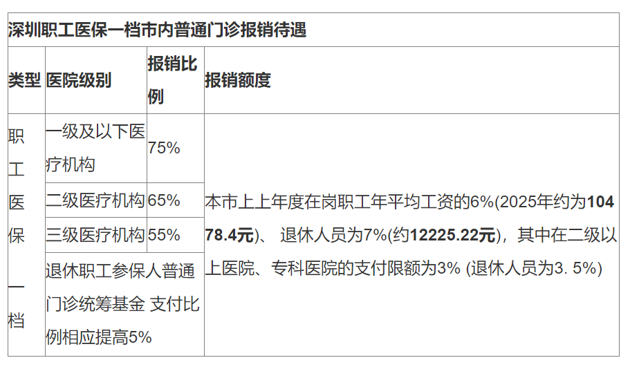诸暨最新深圳医保24小时咨询电话方法分析(最方便真实的诸暨深圳医保24小时咨询电话是多少方法)