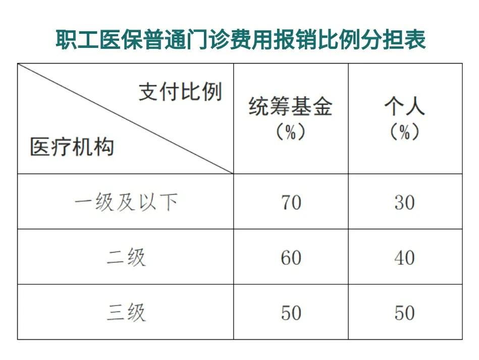 详细阅读:诸暨最新医保卡每月打入多少钱方法分析(最方便真实的诸暨北京医保卡每月打入多少钱方法) 诸暨最新医保卡每月打入多少钱方法分析(最方便真实的诸暨北京医保卡每月打入多少钱方法)