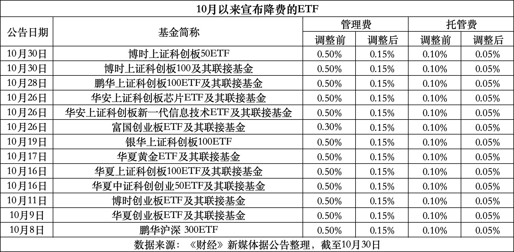 诸暨最新费率1.5%是多少钱方法分析(最方便真实的诸暨费率146%是多少方法)