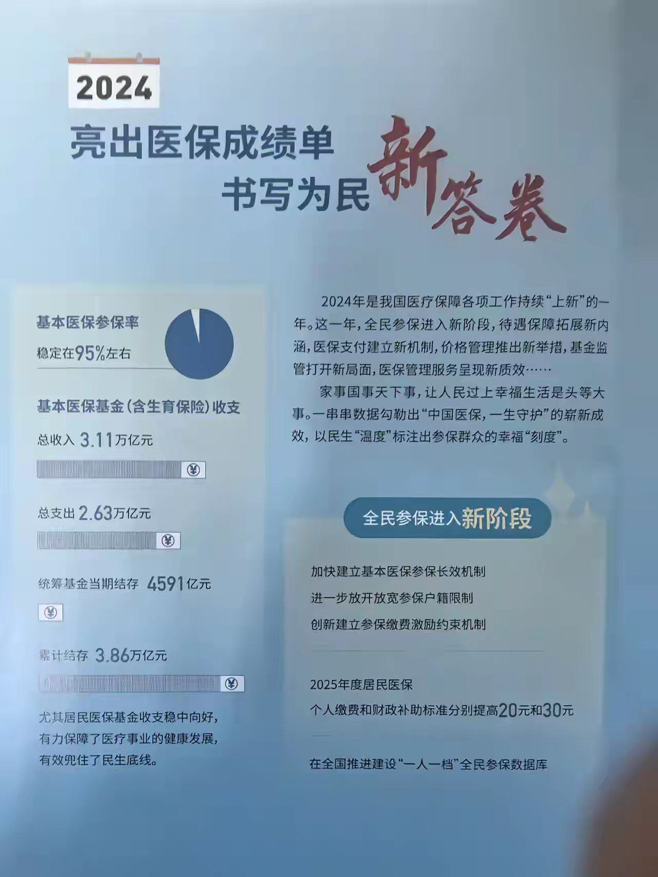 诸暨最新医保报销85%怎么算方法分析(最方便真实的诸暨医保报销85%具体计算方法)