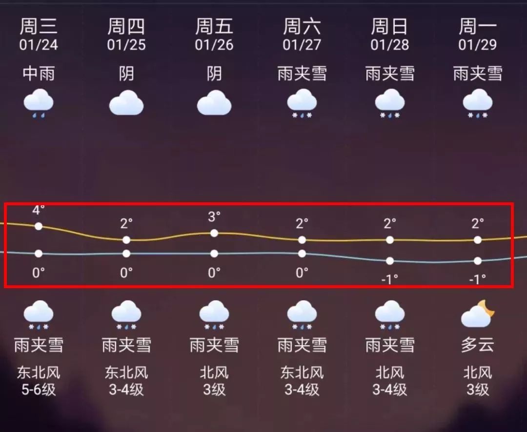诸暨最新上海24小时天气预报方法分析(最方便真实的诸暨天气预报24小时详情软件方法)