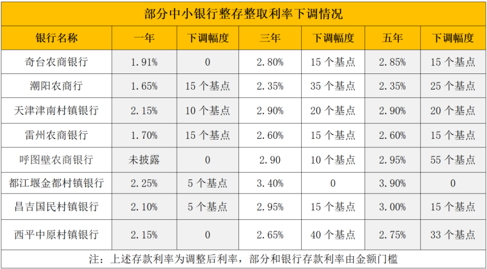 详细阅读:诸暨最新亿联银行6%存款规则方法分析(最方便真实的诸暨亿联银行的存款利息是多少方法) 诸暨最新亿联银行6%存款规则方法分析(最方便真实的诸暨亿联银行的存款利息是多少方法)