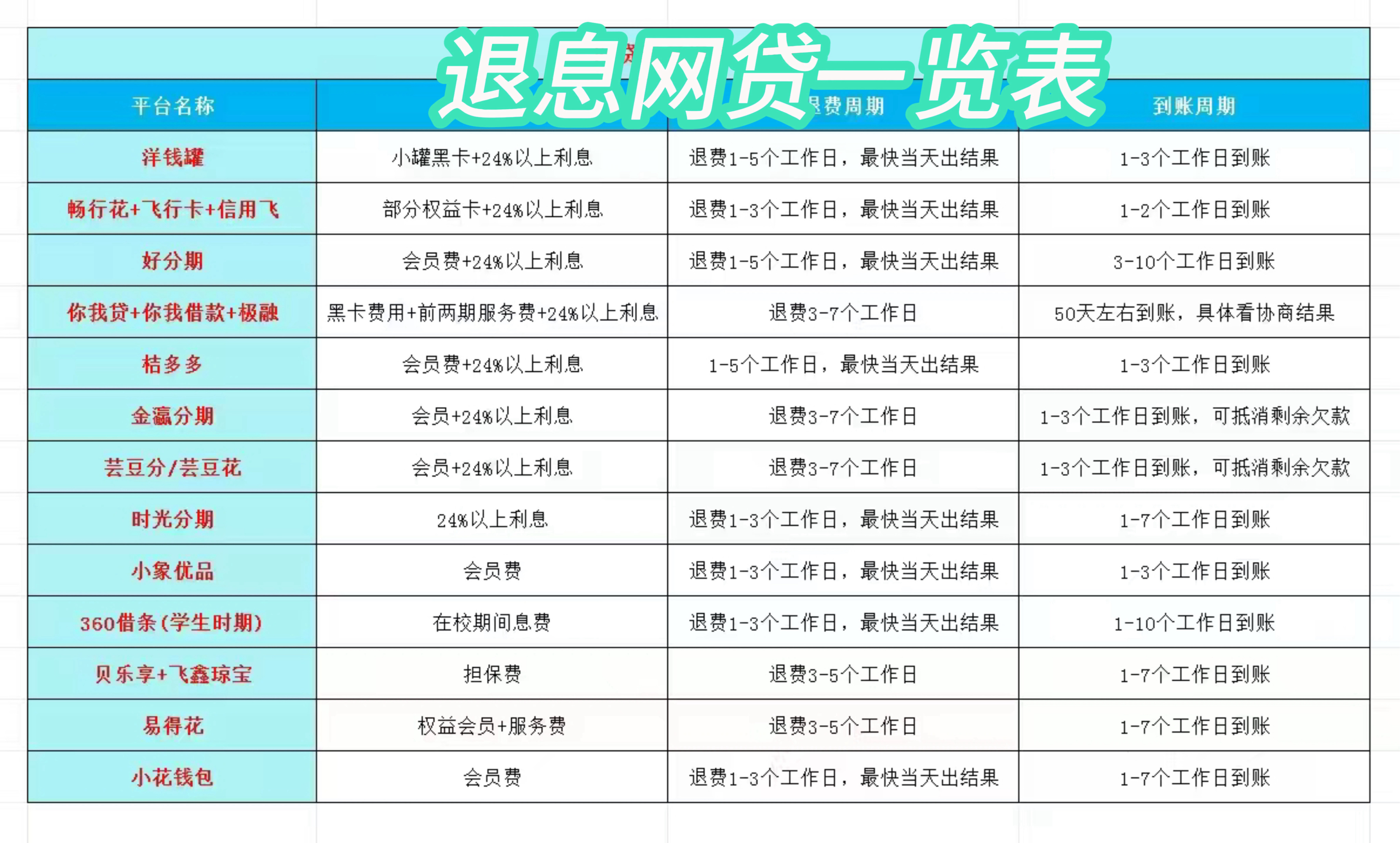 详细阅读:诸暨最新贷款中介收20%服务费方法分析(最方便真实的诸暨贷款中介服务费20个点违法吗方法) 诸暨最新贷款中介收20%服务费方法分析(最方便真实的诸暨贷款中介服务费20个点违法吗方法)