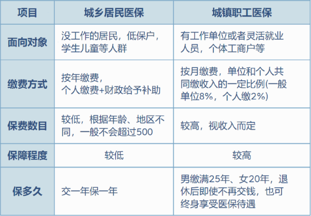 诸暨最新灵活就业医保8%和5%区别方法分析(最方便真实的诸暨灵活就业医保6%和9%的区别方法)