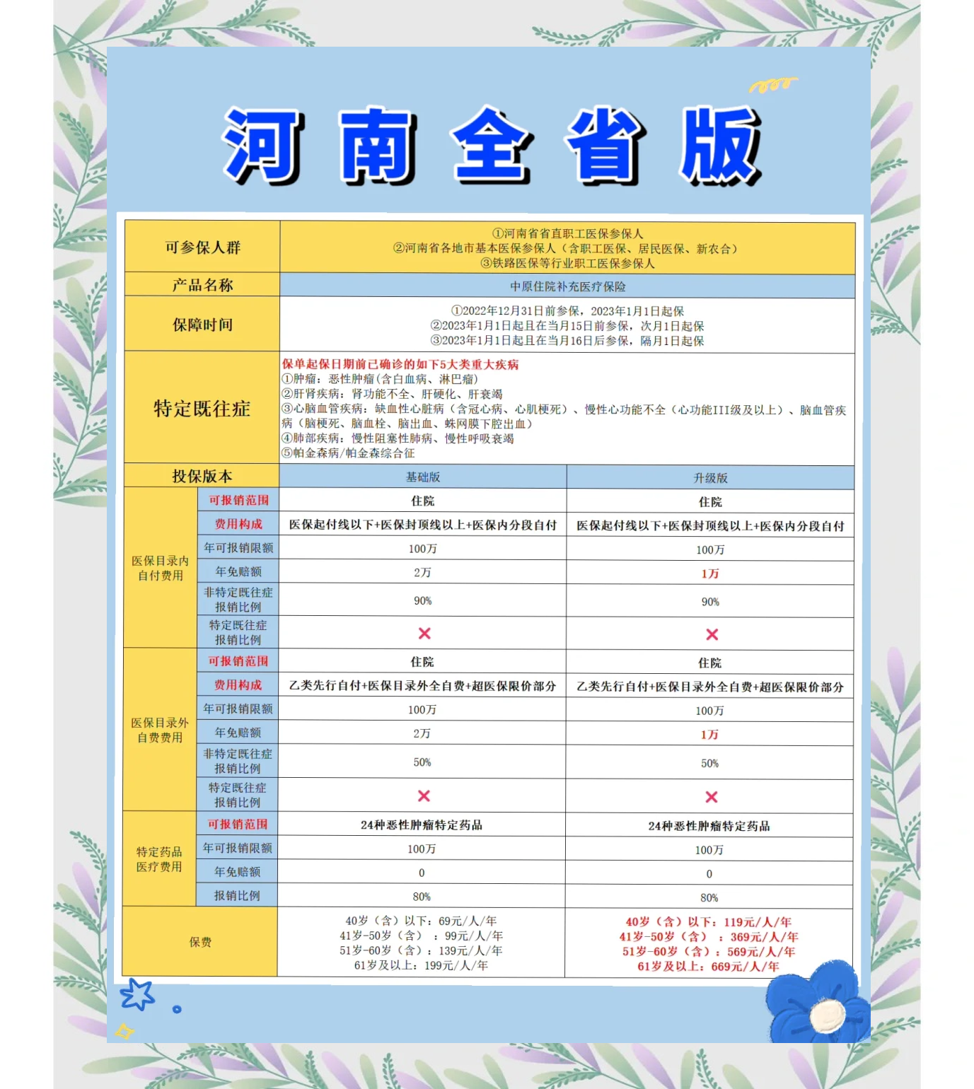 详细阅读:诸暨最新城市惠民保障怎么取消方法分析(最方便真实的诸暨如何取消惠民保自动续费方法) 诸暨最新城市惠民保障怎么取消方法分析(最方便真实的诸暨如何取消惠民保自动续费方法)